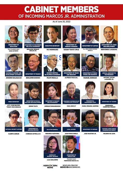 Cabinet of the Philippines .